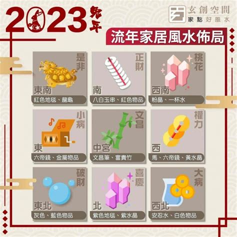 2023辦公室風水擺設|2023年九宮飛星圖＋風水擺位